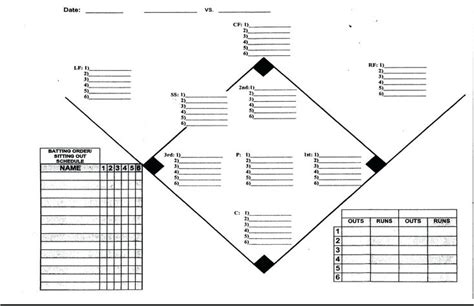 Printable Baseball Fielding Chart Printable Templates