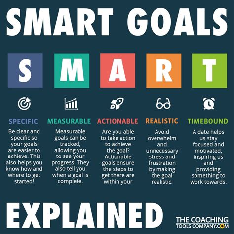 Be Smart About Your Goal Setting