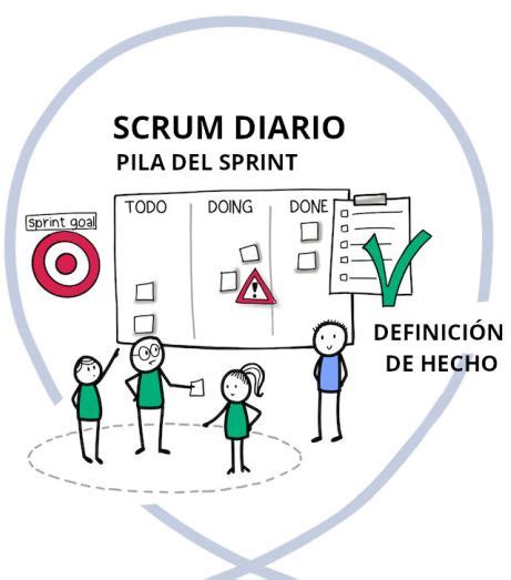 Los Verdaderos Pilares Y Valores Scrum En 2022