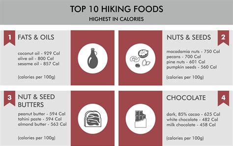 When eating cereal use whole milk, half and half and add powdered milk. Top 10 Hiking Foods Highest in Calories | Trail Recipes