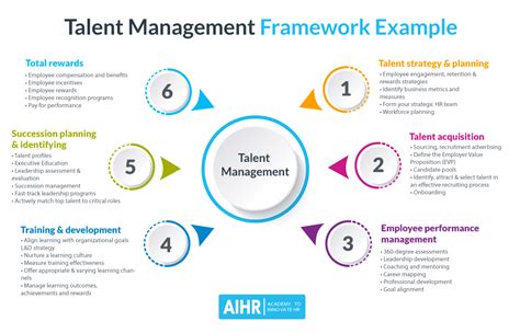 Retain Your Top Talent Strategies For Success In 2023