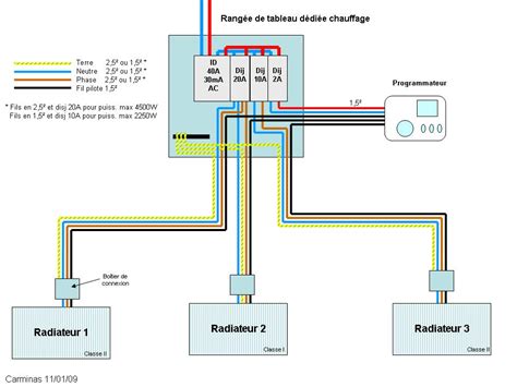 Comment brancher le st221 : Conseils pour brancher un programmateur Equation - Branchement chauffage électrique