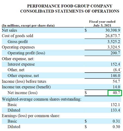 Net Income Formula - FundsNet