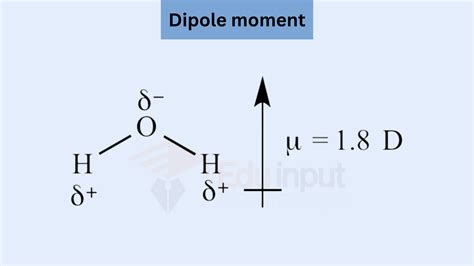 Dipole Moment Definition Types Factors Measurement Properties And