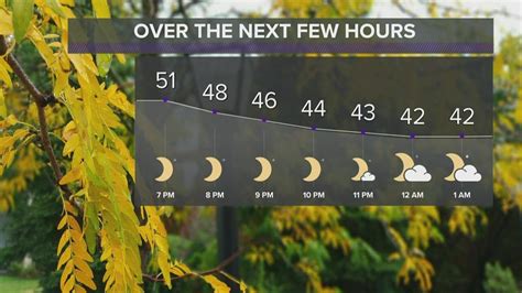 Northeast Ohio Weather Forecast Clear And Chilly Conditions Overnight