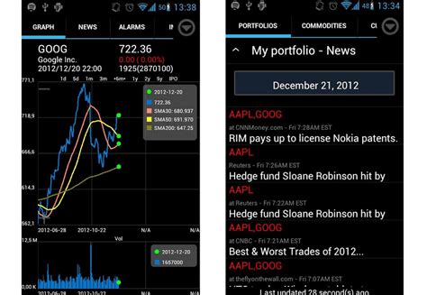 Generous free stock promotions for new users and for customers who refer others, advanced charting features, and global markets and news. The Best 5 Stock Ticker Apps for Android