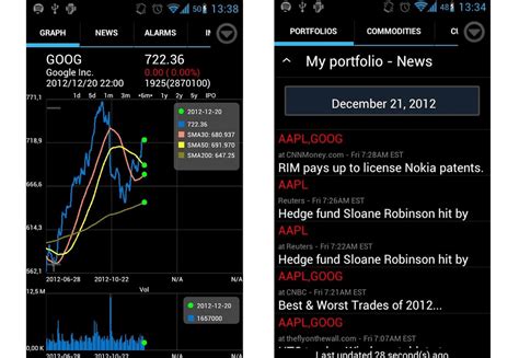 With stockspy you can automatically load several top quality rss news feeds for each of the symbols you're tracking. The Best 5 Stock Ticker Apps for Android