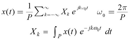 How To Reconstruct A Square Signal By Determining The Complex Fourier