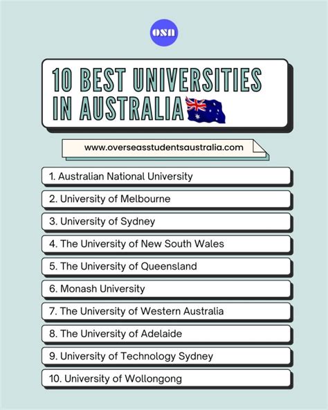 The 10 Best Universities In Australia Study In Australia
