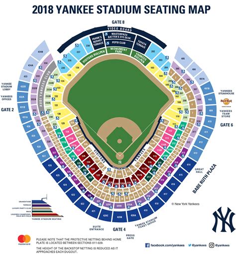 New Yankee Stadium Extended Netting To Be Partly Retractable Ballpark