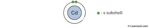 Cadmium Bohr Model Learnool
