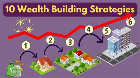 10 STRATEGIES TO BUILD WEALTH - YouTube