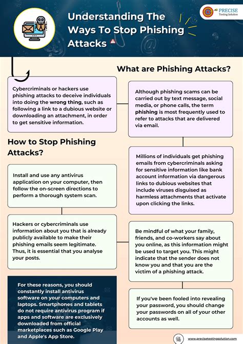 Infographic Understanding The Ways To Stop Phishing Attacks Precise