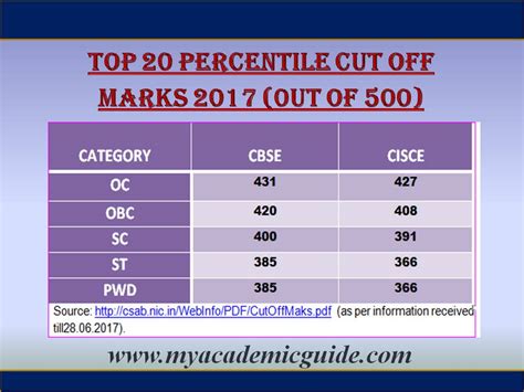 Nta release jee main results only in online mode at jeemain.nic.in. How To's Wiki 88: How To Find Percentage Of Marks