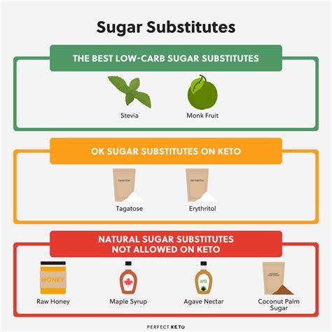 Is Coconut Sugar Keto The Best Sugar Substitutes On The Keto Diet
