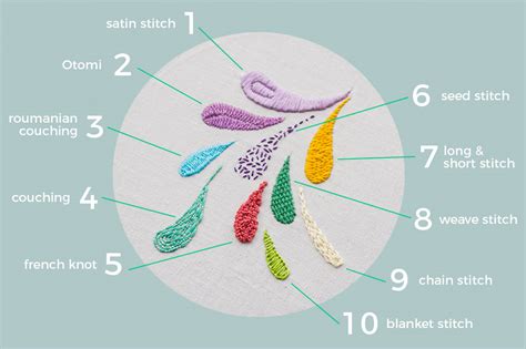 Did you scroll all this way to get facts about fill stitch embroidery? The best embroidery stitches for filling areas - Pumora ...