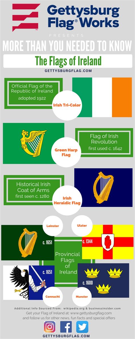 Irish Flags Ireland Flags Irish Banners And Irish County Flags