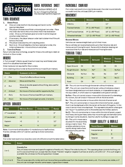 Introducing camel camel is an integration framework that aims to make your integration projects productive and fun. Jay's Wargaming Madness: Bolt Action Version 2.0 Quick ...