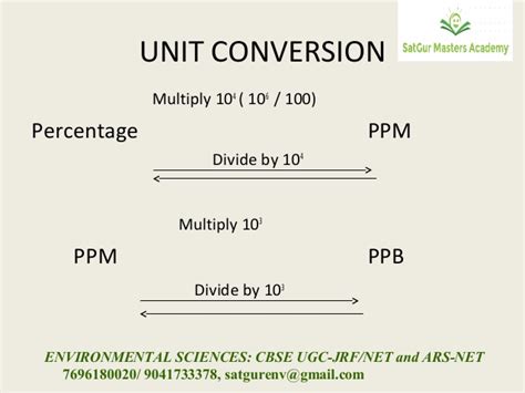 Ppm to percent, number conversion calculator. Units conversion CBSE UGC JRF/NET