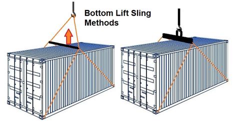 Container Lifting Moving Containers Lifting Gear Direct