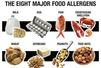 Check spelling or type a new query. FMI | Undeclared Food Allergens Continue to be the Leading ...