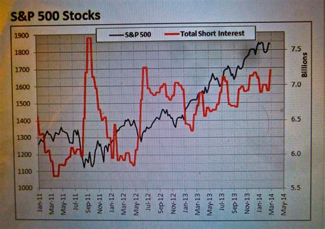Drivebycuriosity Stock Market Tailwinds From Short Sellers