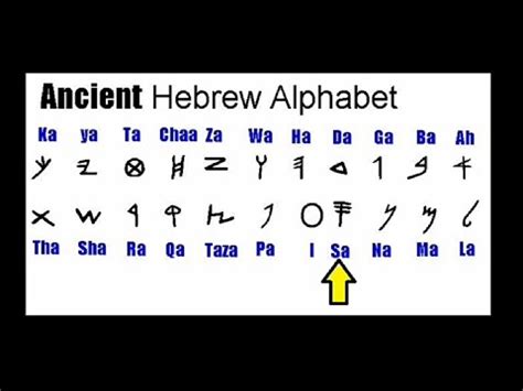 The Real Ancient Paleo Hebrew Language And Alphabet Youtube