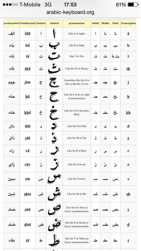 Arabic Alphabet Chart Printable Printable Templates Free