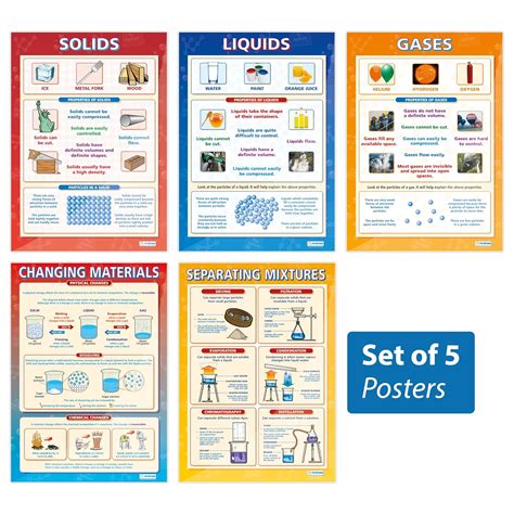 Amazon Com Materials And Their Properties Poster Pack Set Of Science Classroom Posters