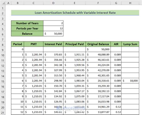 Loan Amortization Schedule With Variable Interest Rate In Excel