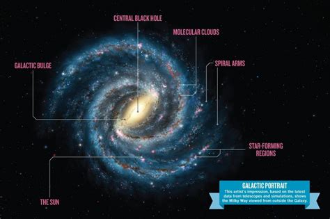 Nos Cuentan En Nature La Historia De La Imagen De Nuestra Galaxia La
