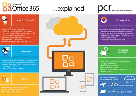 Advantages Of Microsoft Office Ccsi