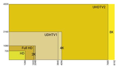 Whats The Difference Between Hd Uhd And Hdr Hdrinstant