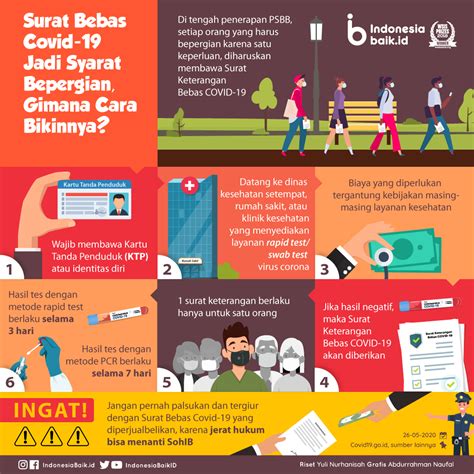 .bekerja tapi sudah bosan jadi pegawai, anda bisa menjalankan 8 tips cara jadi pengusaha di bawah ini. Surat Bebas Covid-19 Jadi Syarat Bepergian, Gimana Cara ...