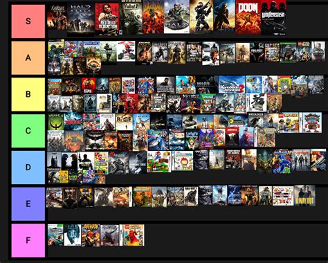 I Made A Tier List Of All The Games Currently In My Collection R Gaming