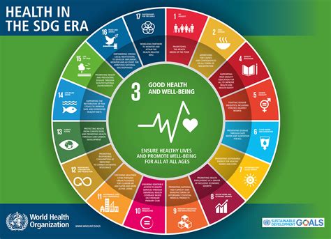 End poverty in all its forms. The Sustainable Development Goals (SDGs) and Global Health ...