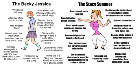 the becky jessica vs the stacy summer virgin vs chad know your meme
