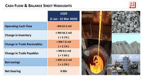 Iron and steel mills and ferroalloy manufacturing | management of companies and full name: Ann Joo Resources Berhad