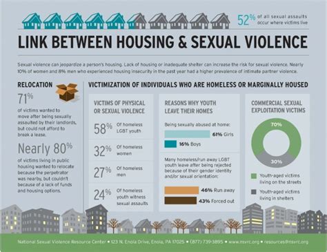 Homeless Survivors Of Sexual Violence ~ Verity