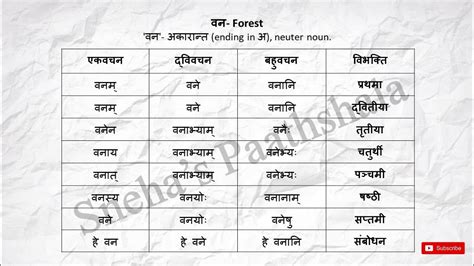 वन Vana Sanskrit Vibhakti Table अकारान्तं नपुंसकलिङ्गं। Noun