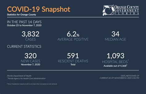 The us, brazil and india have seen the highest number of. Coronavirus Updates