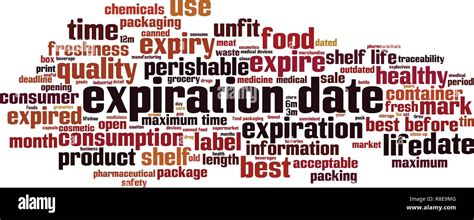 Expiration Date Word Cloud Concept Vector Illustration Stock Vector