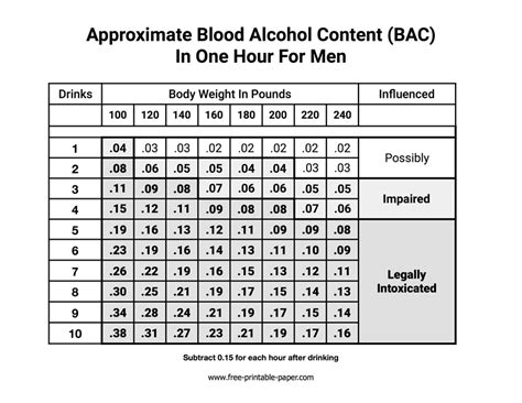 Bac Chart Men Free Printable
