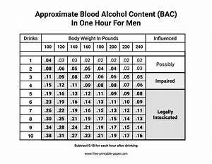 Bac Chart Men Free Printable Paper Com