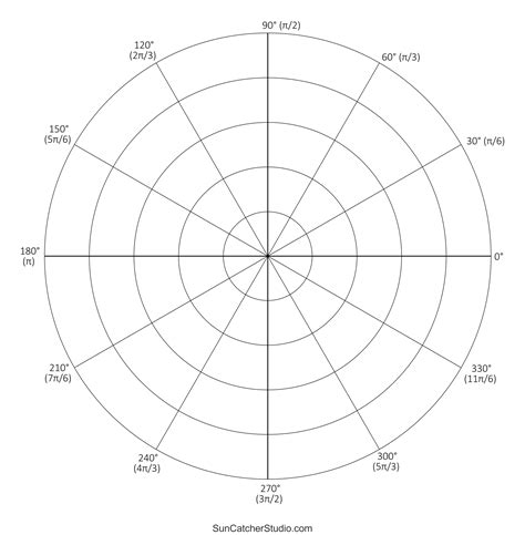 Polar Graph Paper Printable Pdf With Radians And Degrees Diy