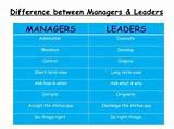 Photos of Types Of Leadership And Management Styles