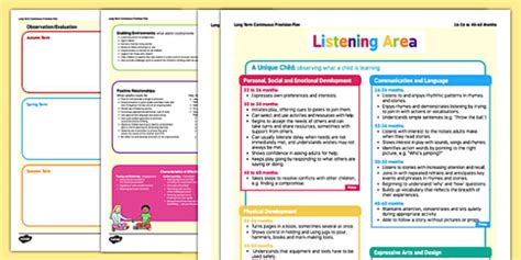 Eyfs Listening Area Continuous Provision Plan Posters To Sexiezpix