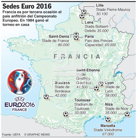 Soccer Sedes De La Eurocopa 2016 Infographic