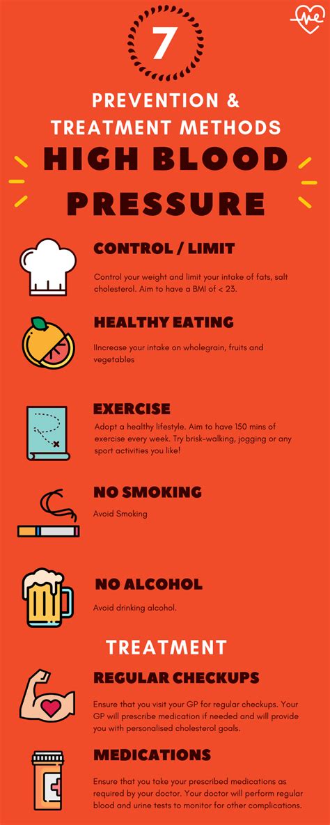 High Blood Pressure And Exercises To Avoid Exercise Poster