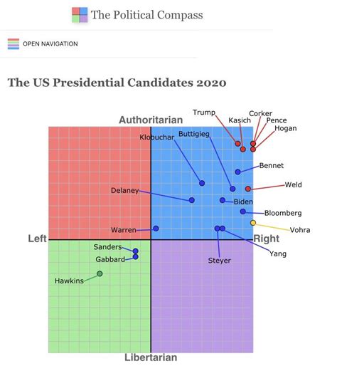 I am sure we can all agree you need at least three! Political Compass of Presidential candidates ...